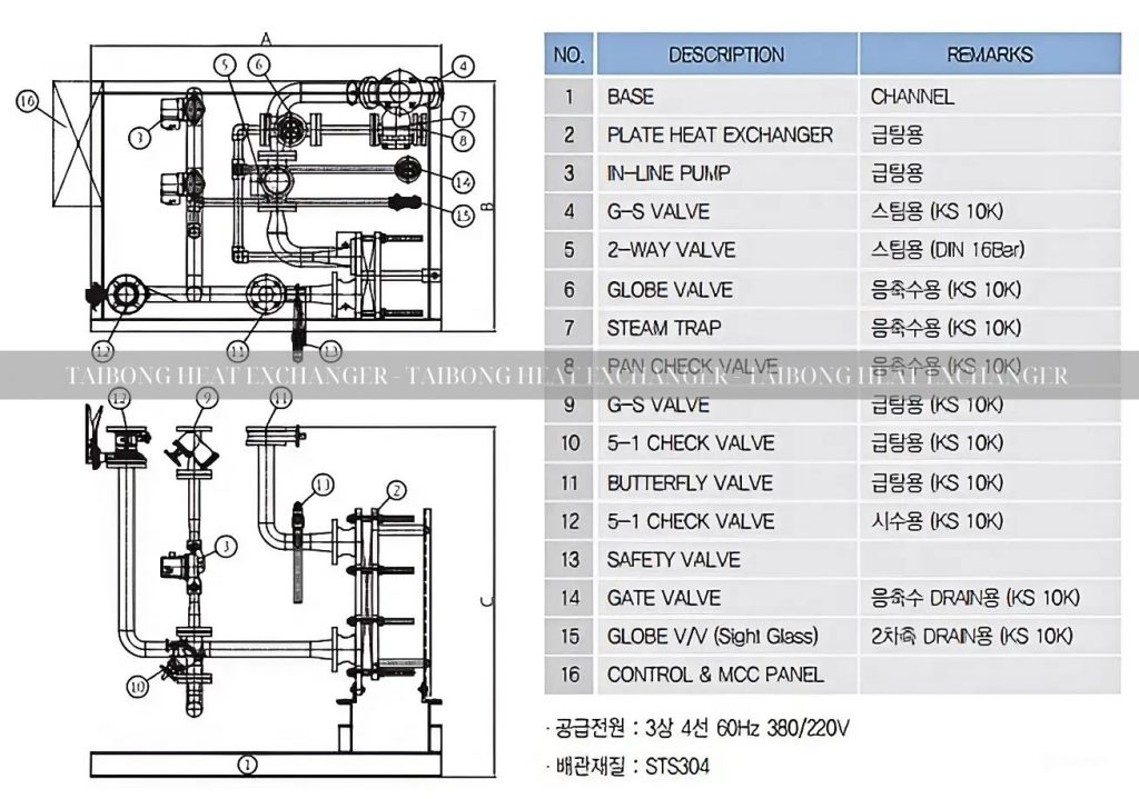 bộ gia nhiệt bằng hơi nước Taibong