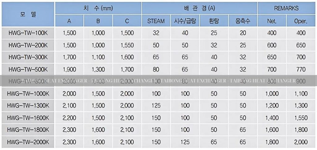 Bộ gia nhiệt bằng hơi nước